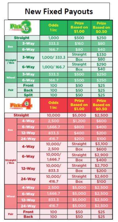pick 4 nj|nj lottery pick 4 payouts.
